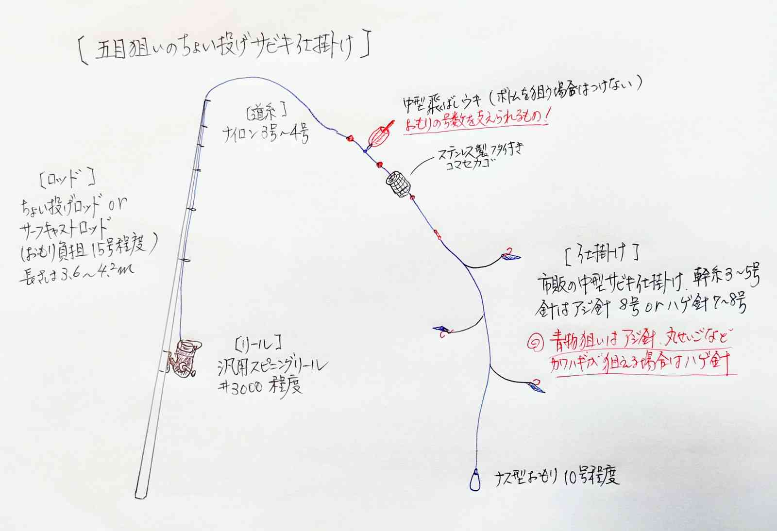 サビキ釣りは確実に釣果を得る最も手軽な方法 その種類と釣り方を紹介します