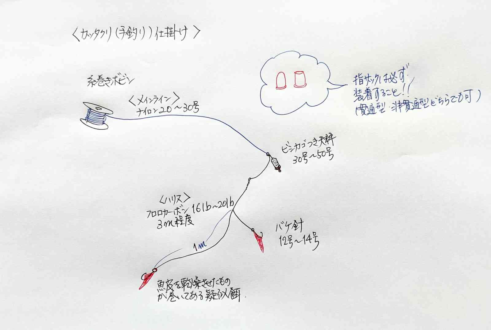 海釣りの仕掛けは種類が多いと思った方 タイプは違っても基本は全部一緒です